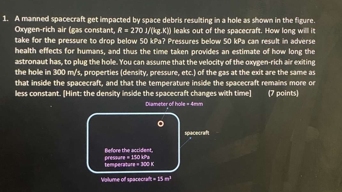 1 . A manned spacecraft get impacted by space
