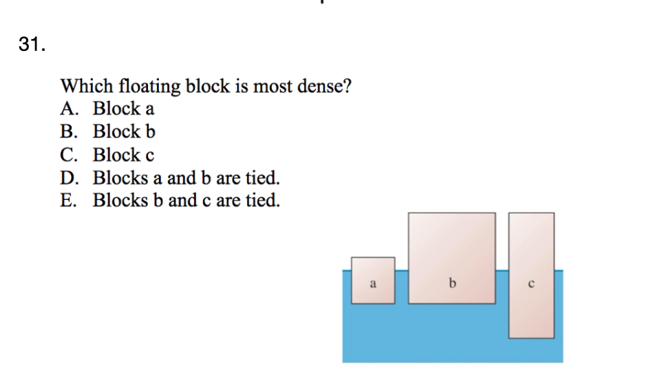 3 1 . Which floating block is most dense? A .