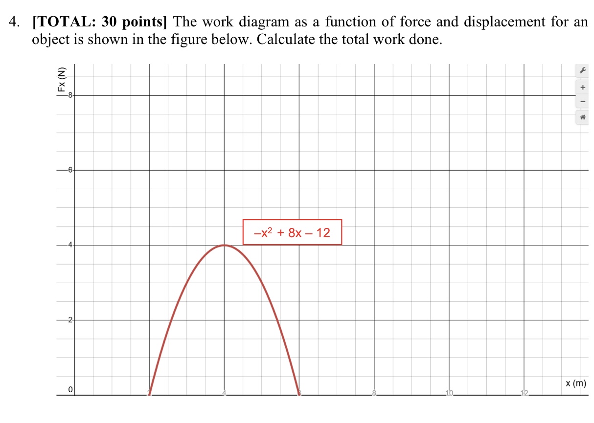 4 . [ TOTAL: 3 0 points ] The work diagram as a