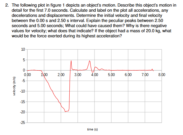 2 . The following plot in figure 1 depicts an
