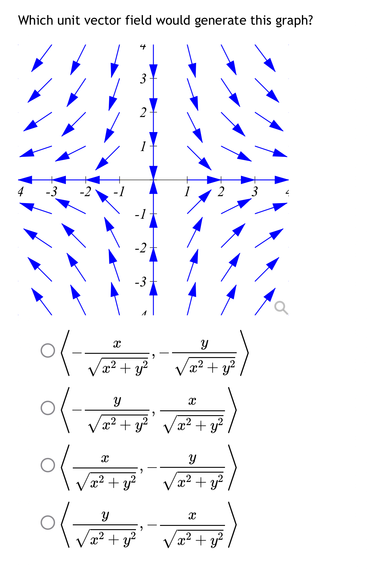 Which unit vector field would generate this graph?