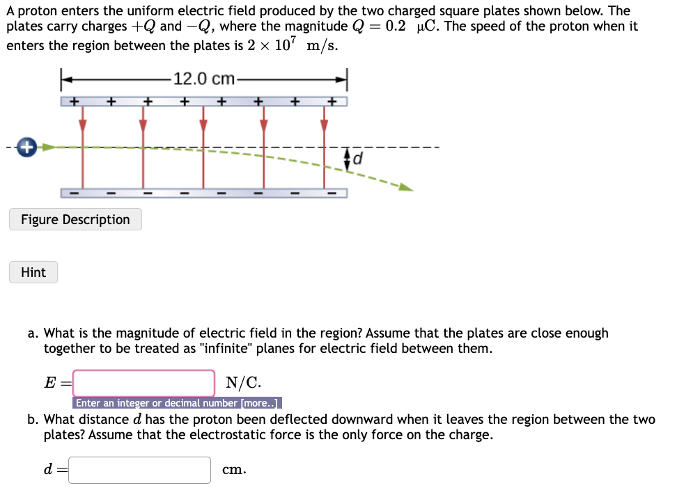 A proton enters the uniform electric field
