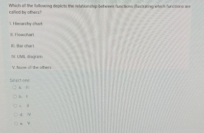 Which of the following depicts the relationship