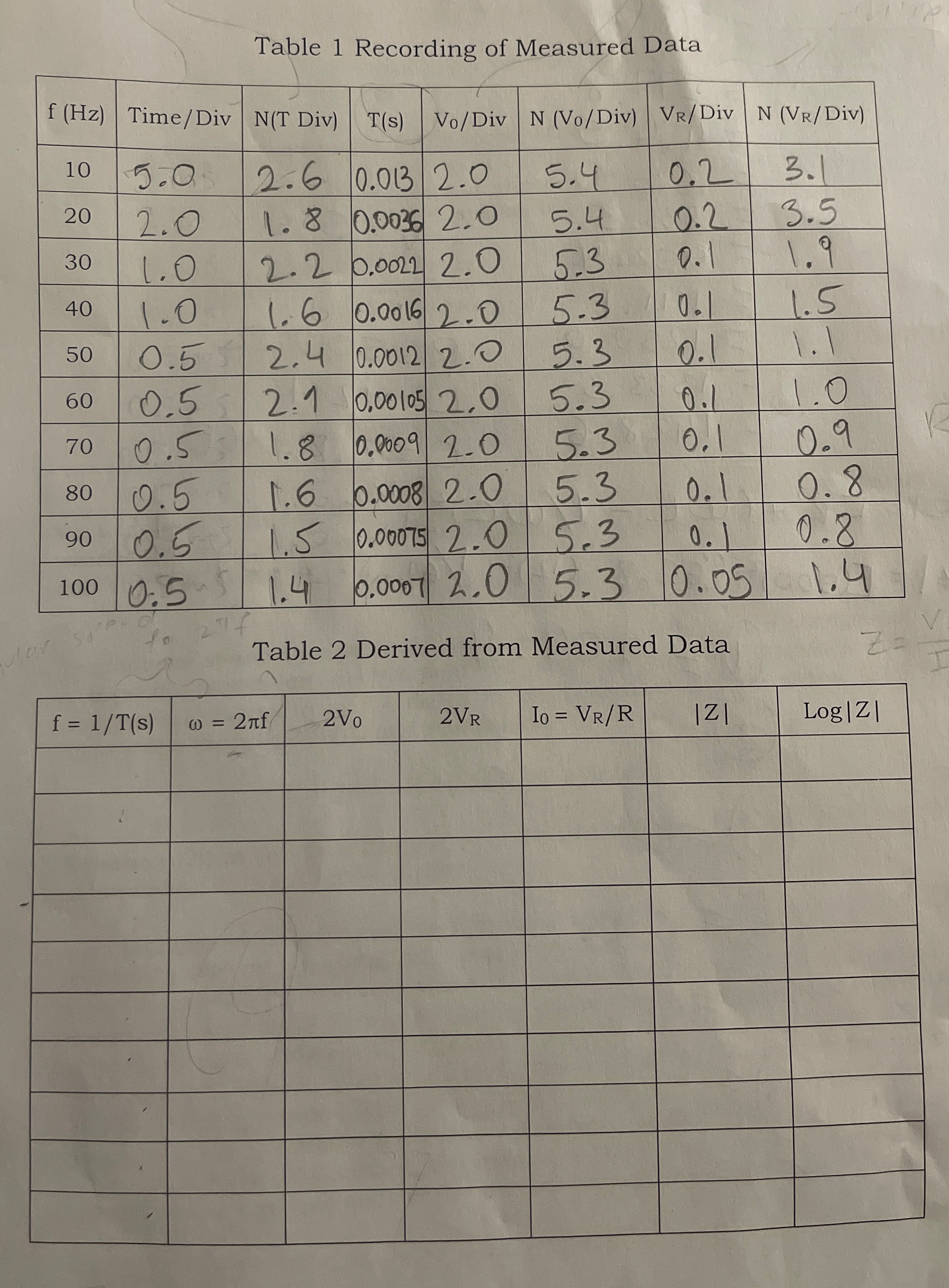 Use table 1 to fill out the table 2
