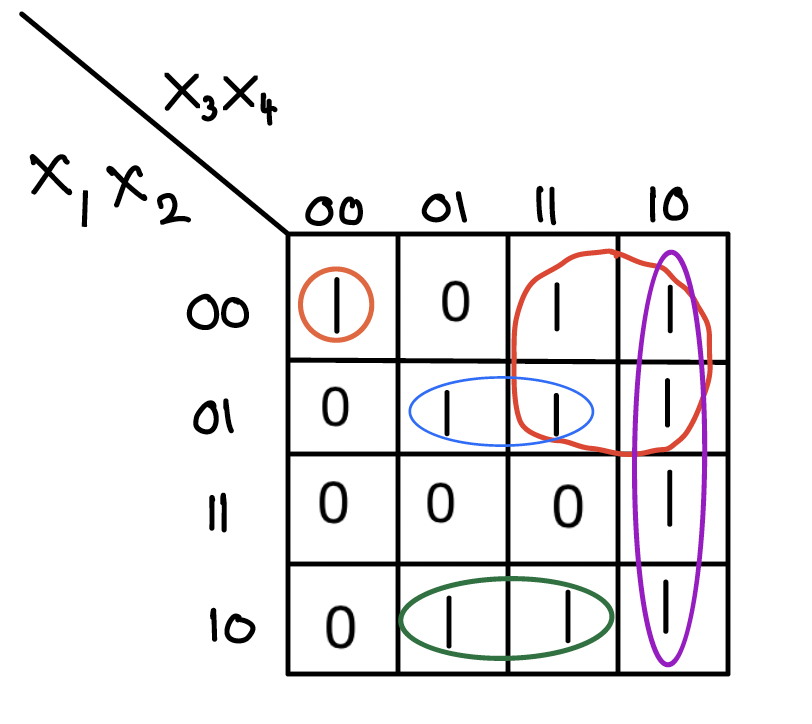 is this k map correct ?