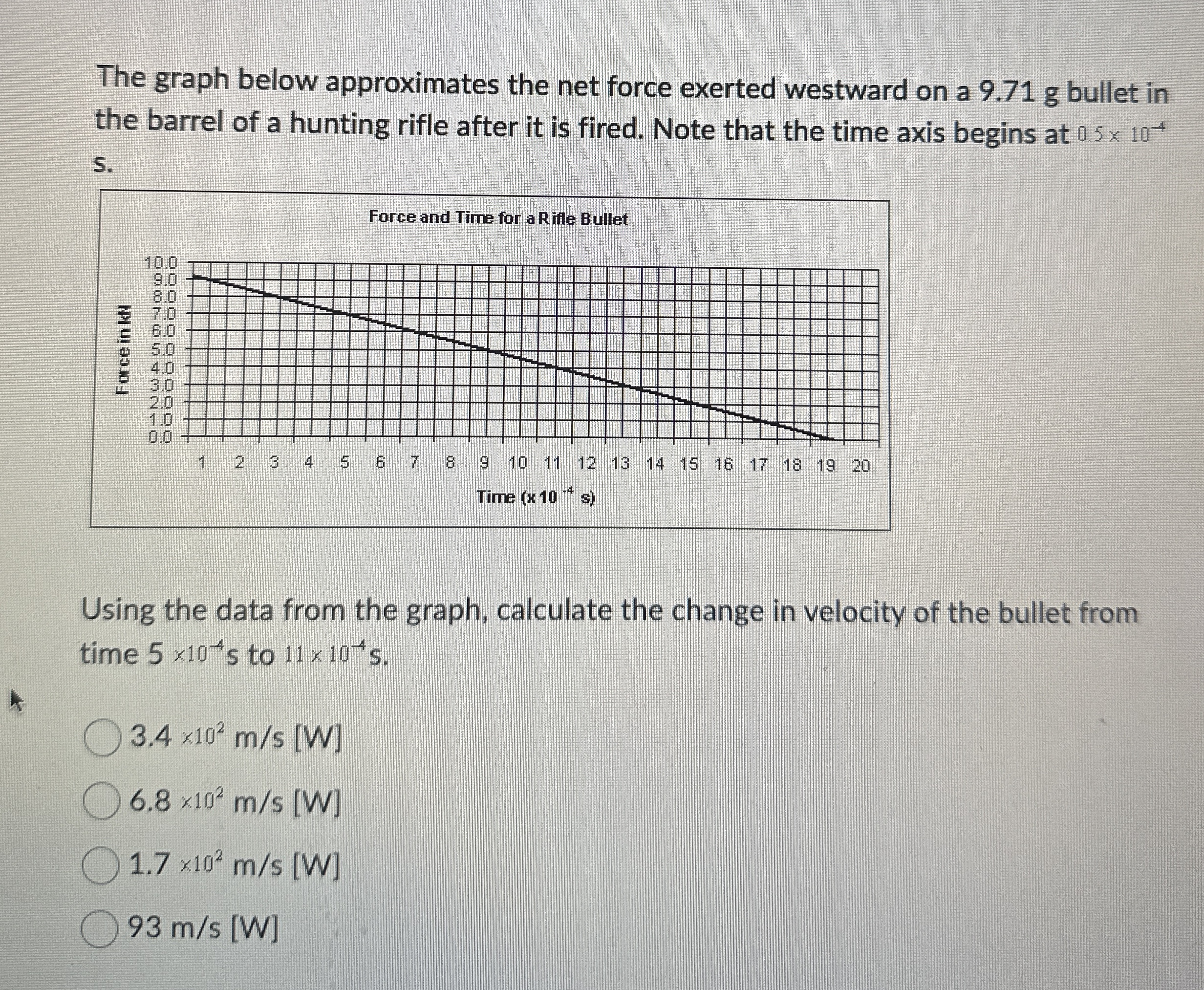The graph below approximates the net force