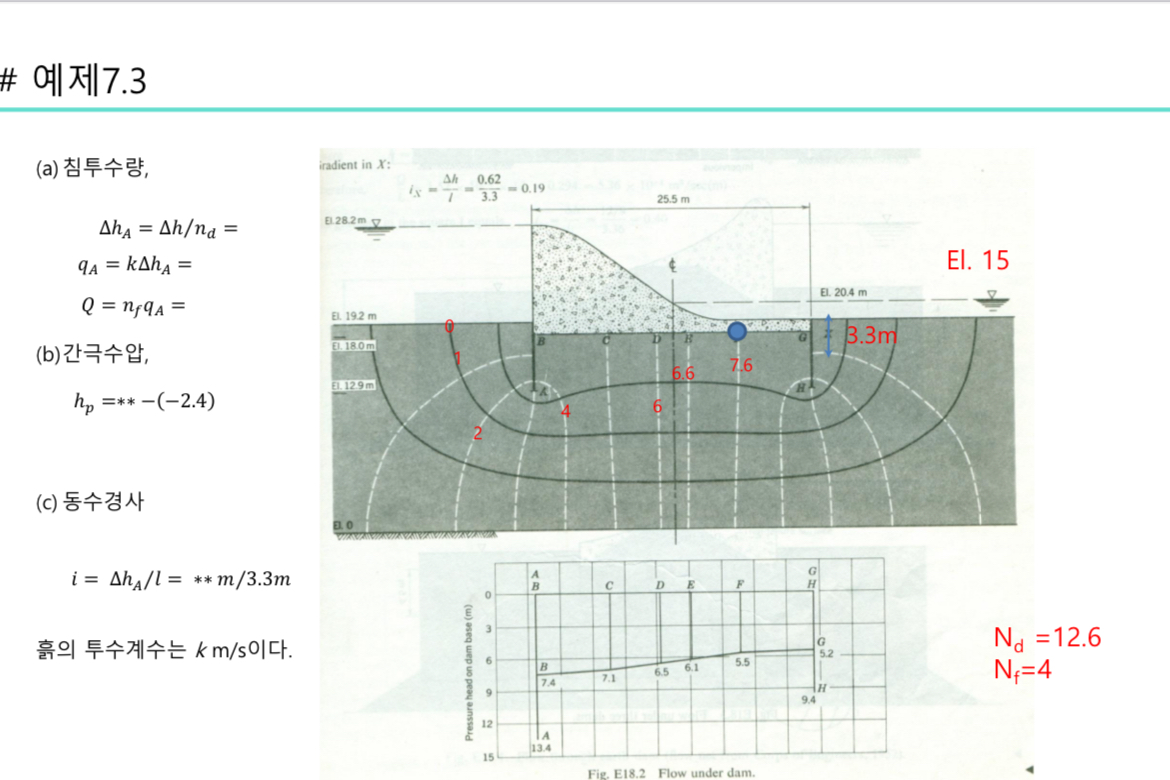7 . 3 ( a ) , h A = h n d = q A = k h A = Q = n f