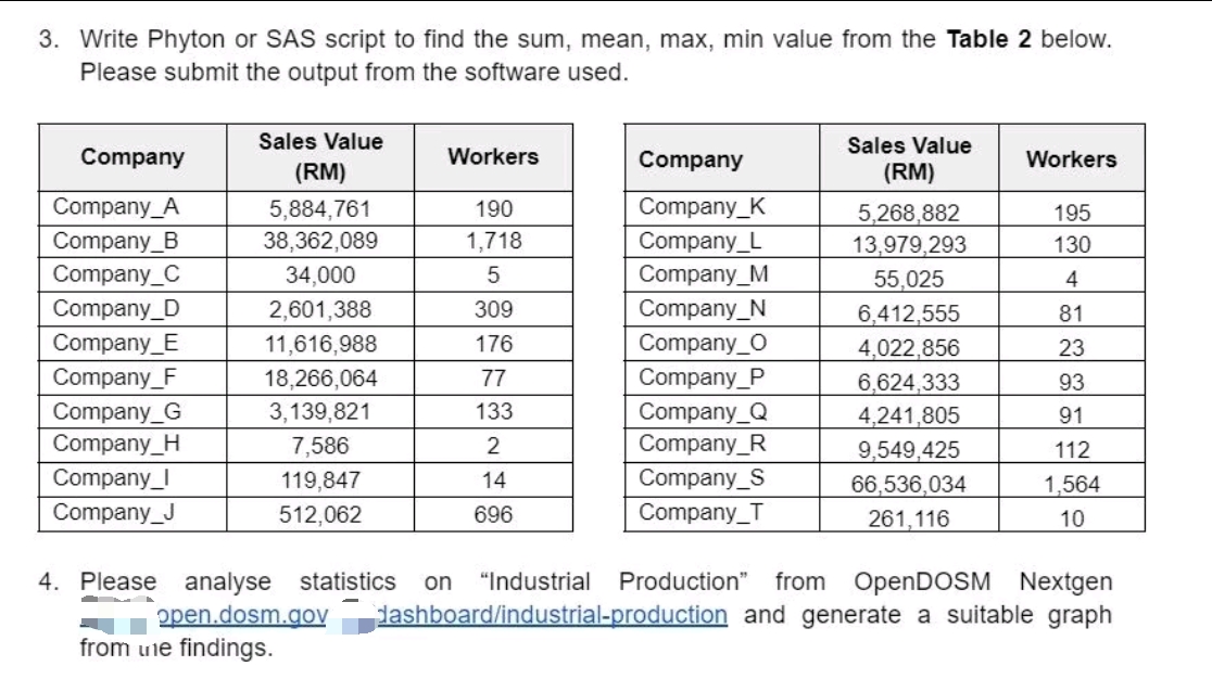 Write Phyton or SAS script to find the sum, mean,