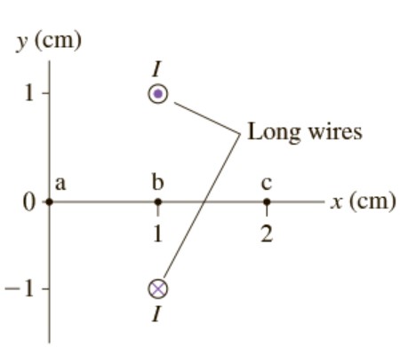Assume that I = 5 A . What is the magnitude