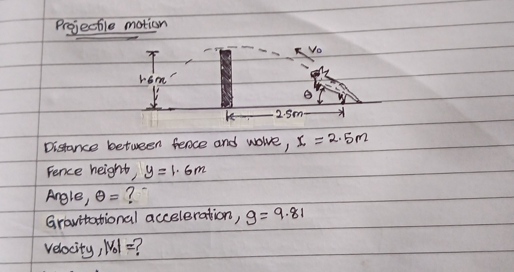 Projectile motion Distance between fence and