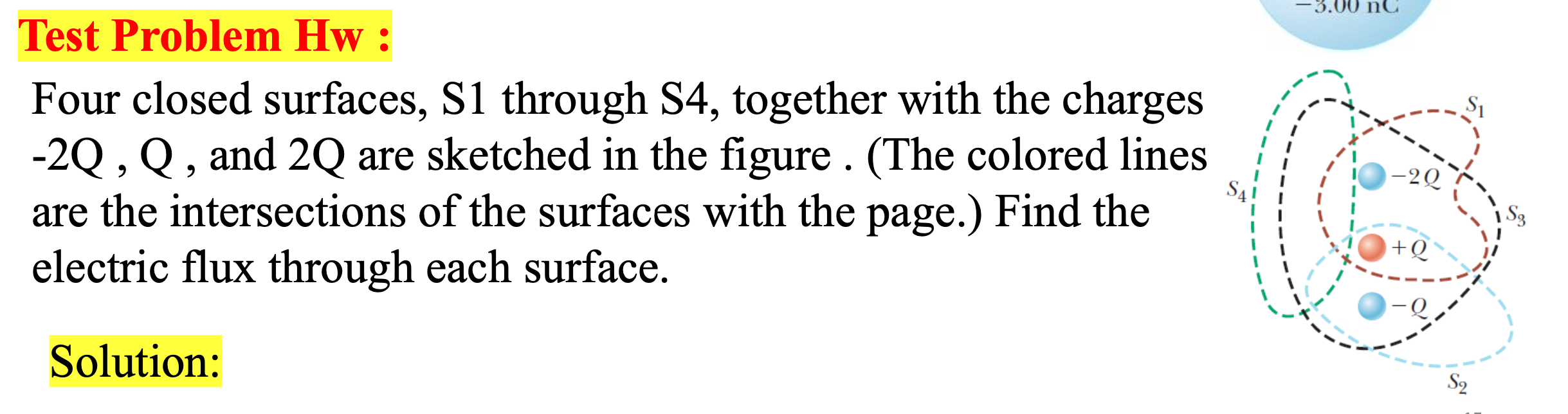 Test Problem Hw : Four closed surfaces, S 1