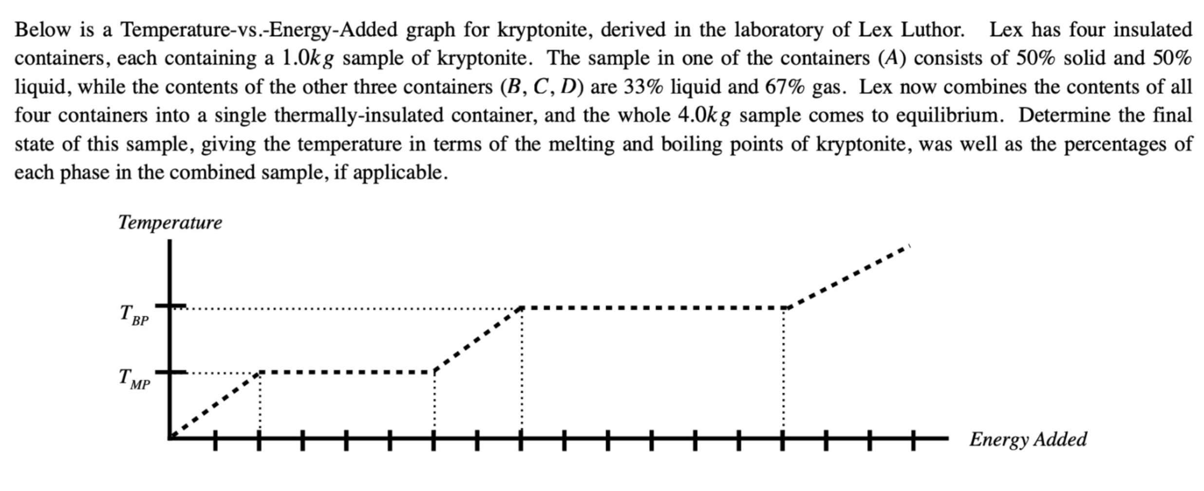 Below is a Temperature - vs . - Energy - Added