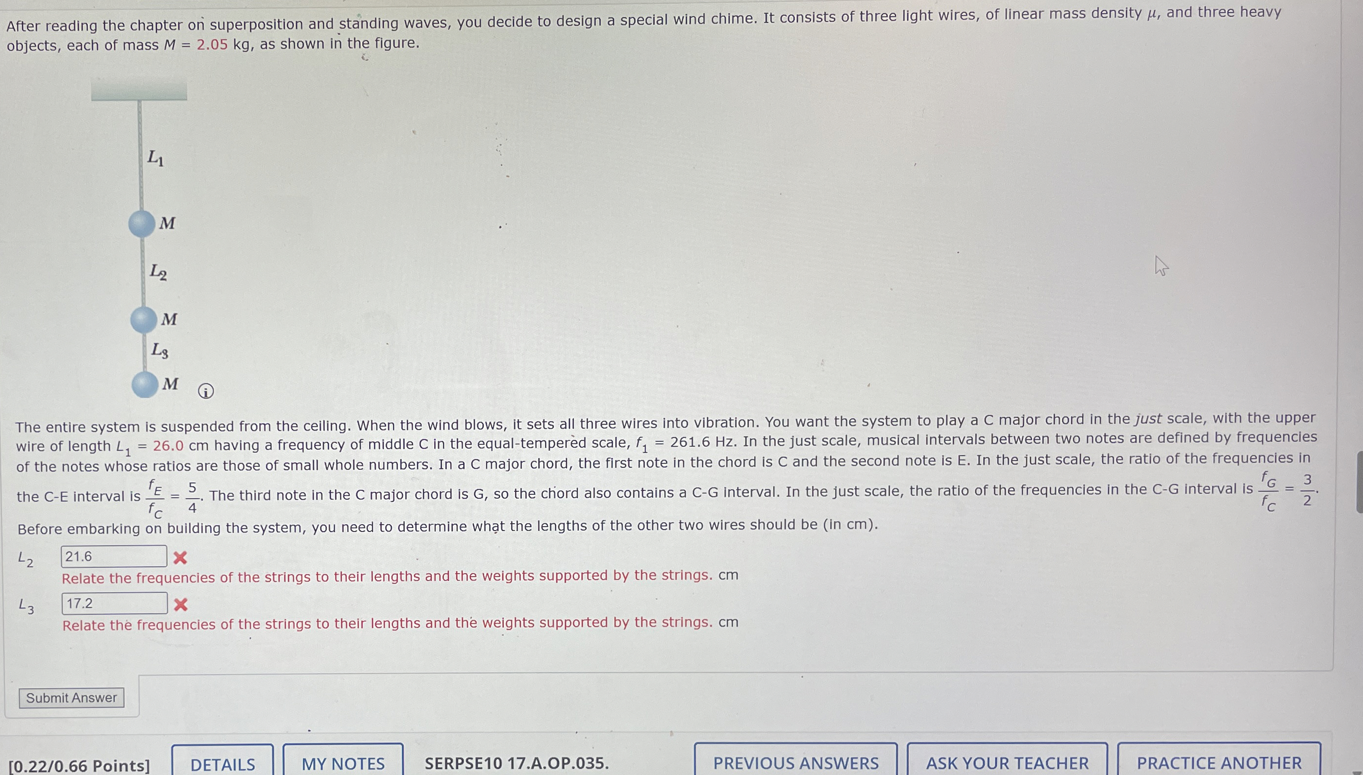 After reading the chapter or superposition and