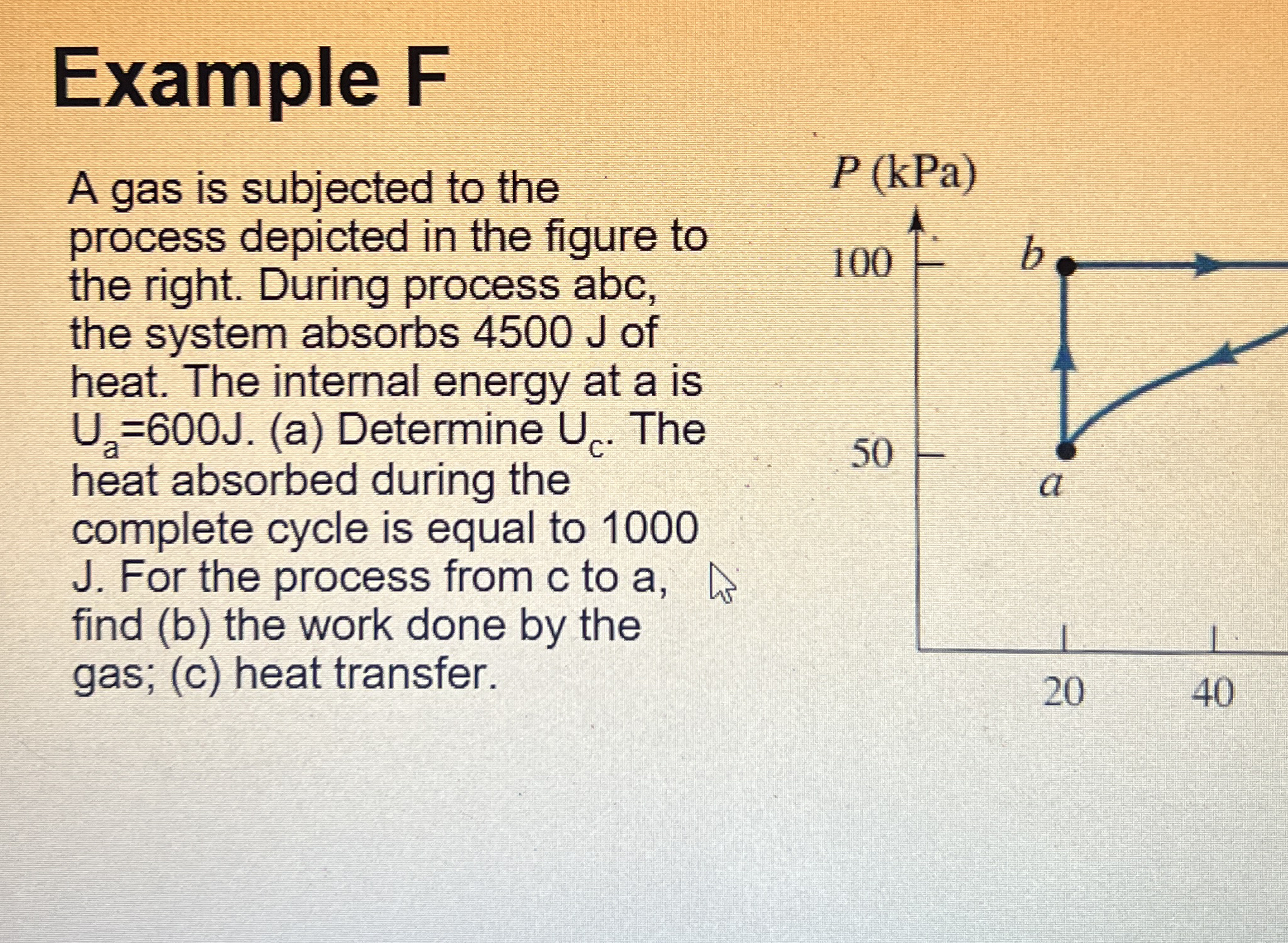 Example F A gas is subjected to the process