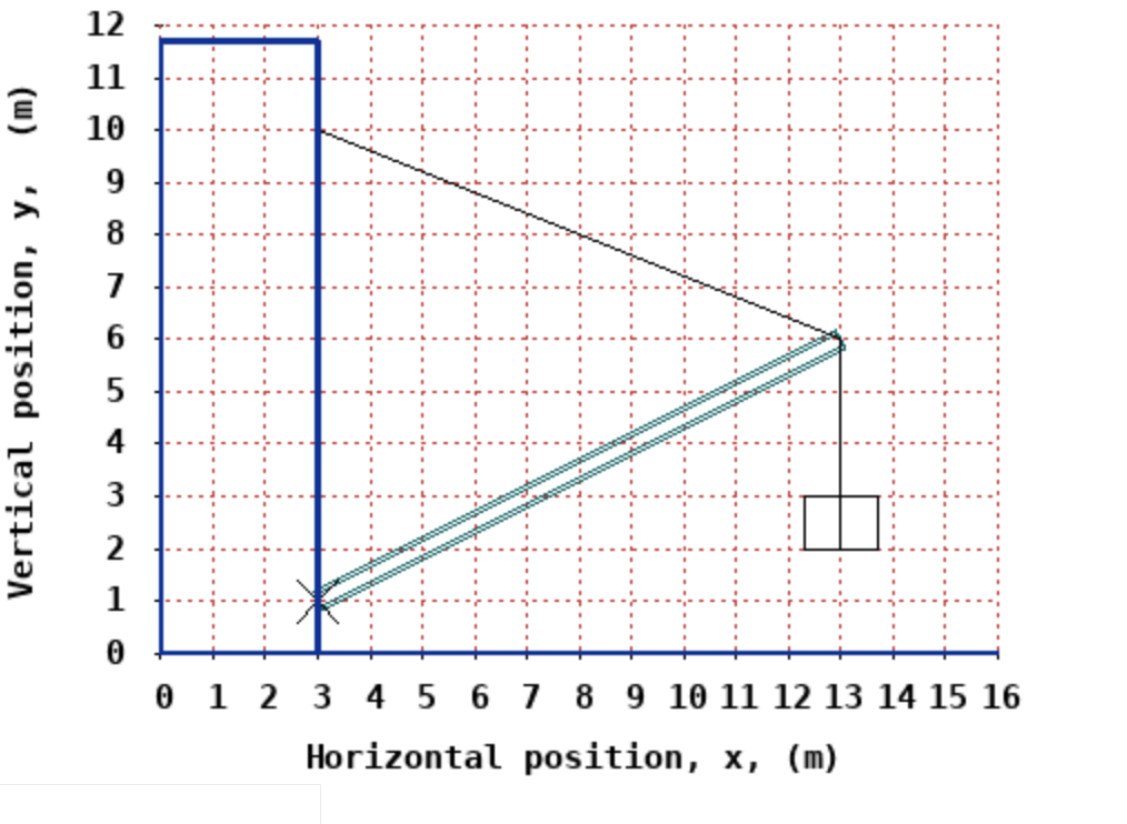 A crate with a mass of 1 9 1 . 5 kg is suspended
