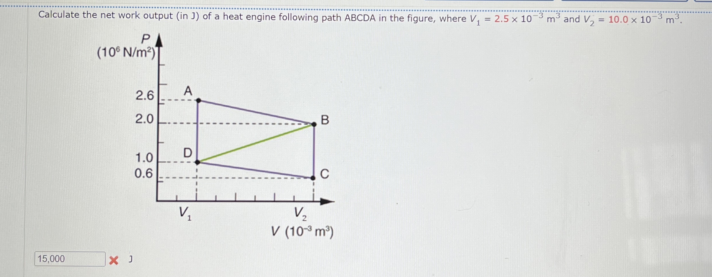 Calculate the net work output ( in J ) of a heat