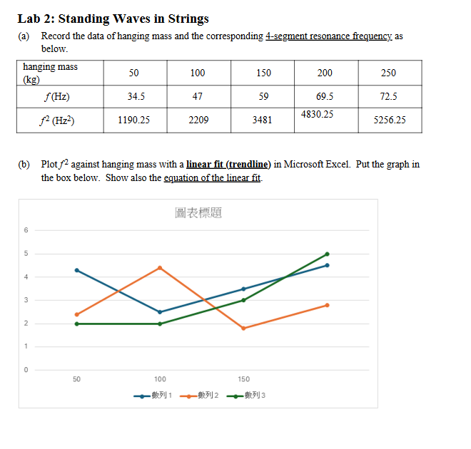 How can I solve part ( f ) with the mass of the