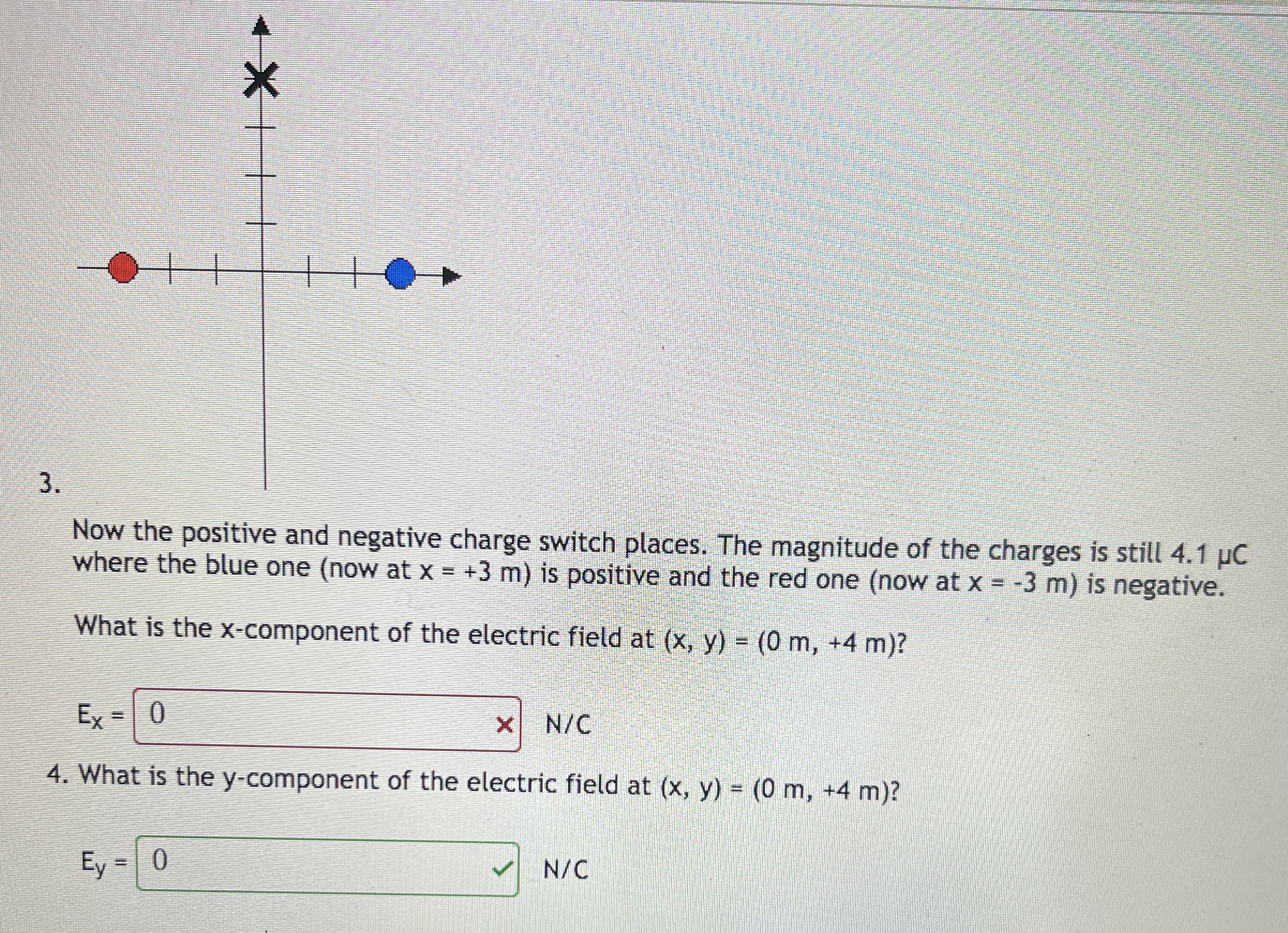 Now the positive and negative charge switch
