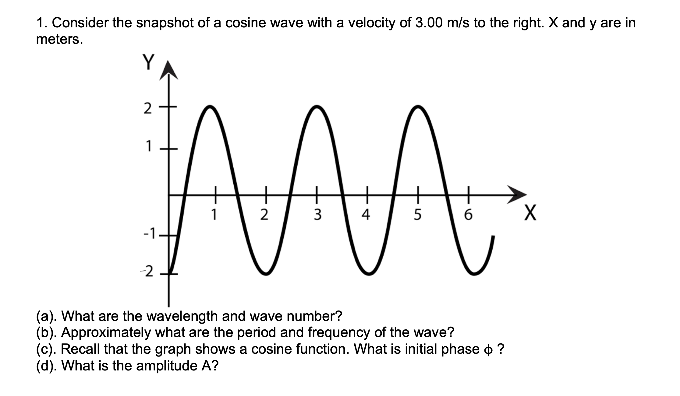 1 . Consider the snapshot of a cosine wave with a