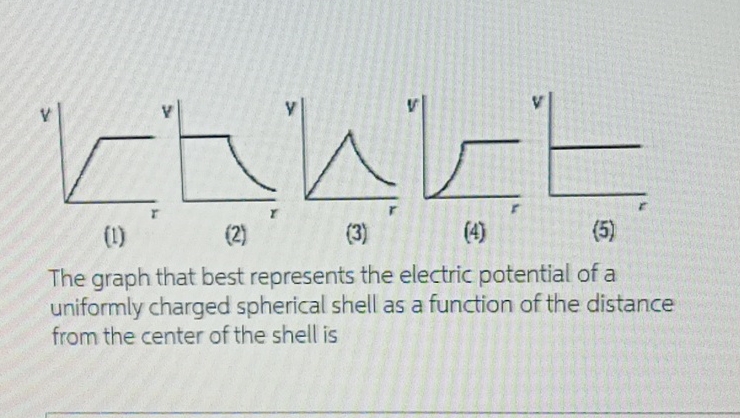 ( 1 ) ( 2 ) ( 3 ) ( 4 ) ( 5 ) The graph that best