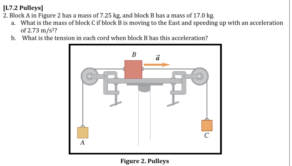 [ L 7 . 2 Pulleys ] 2 . Block A in Figure 2 has a