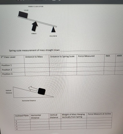 \ table [ [ 1 t Class Lever,Distance to