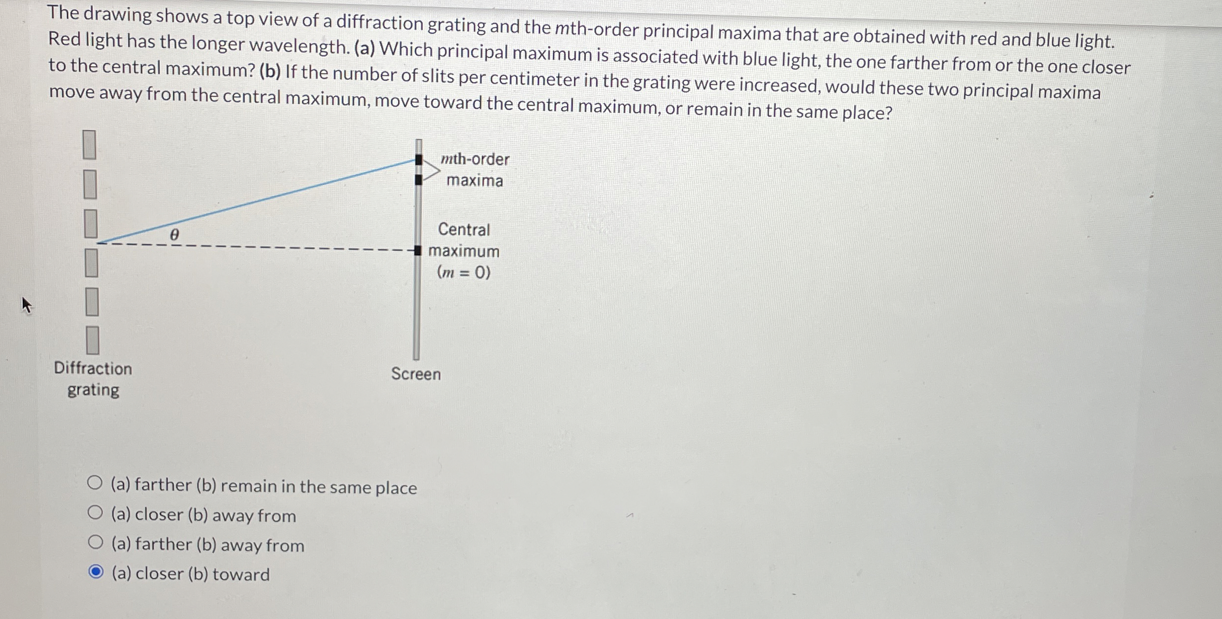 The drawing shows a top view of a diffraction