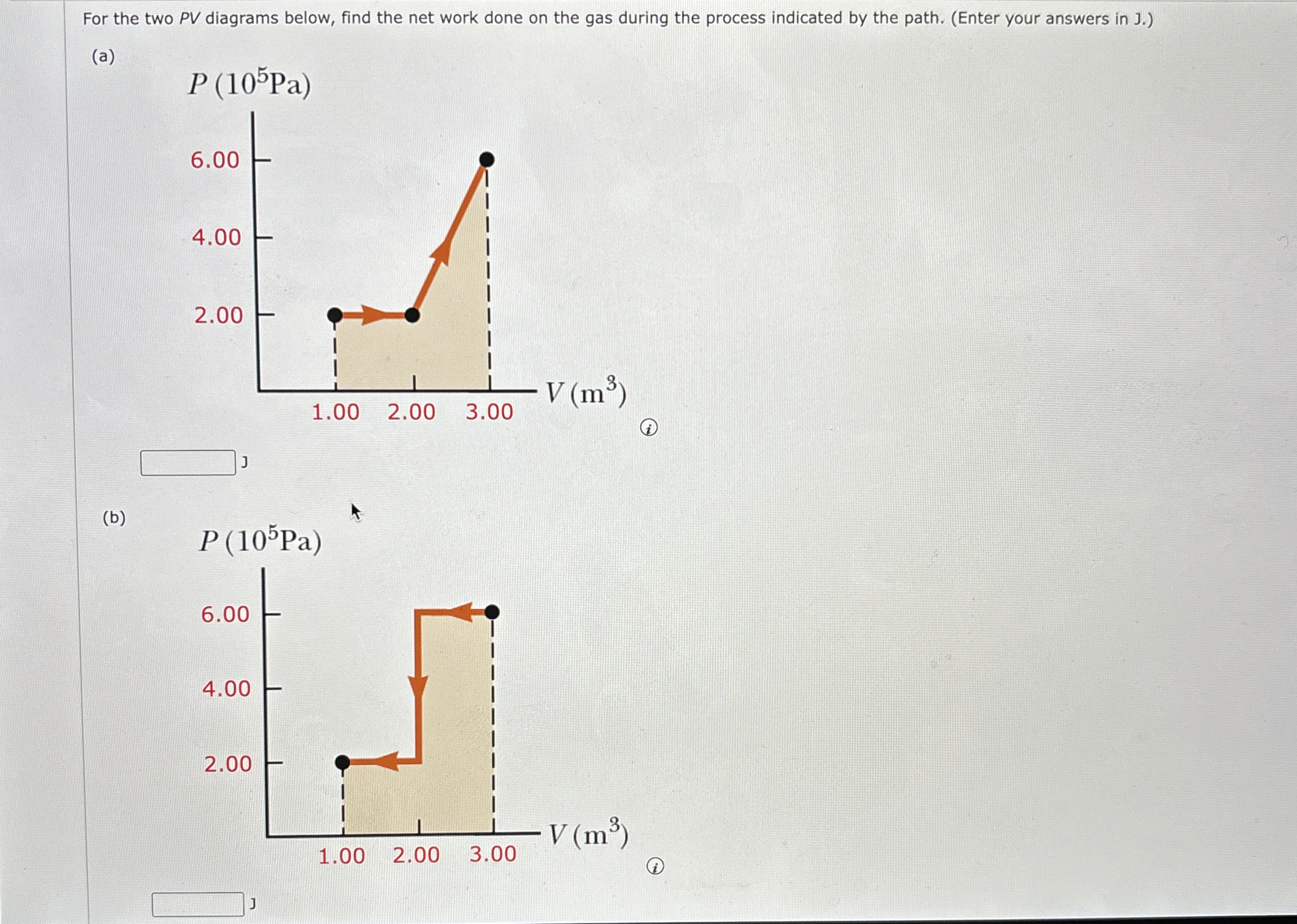 For the two PV diagrams below, find the net work