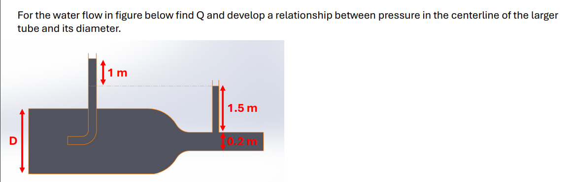 For the water flow in figure below find Q and