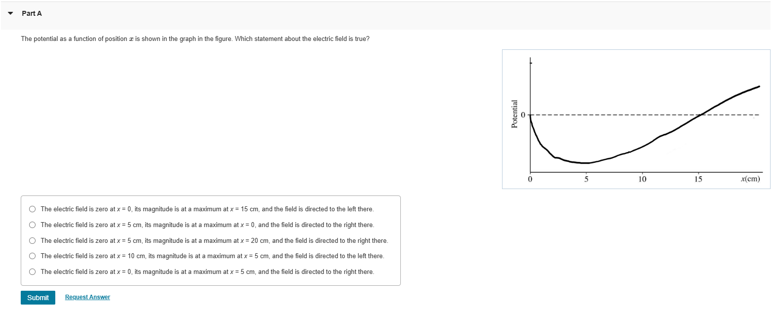 Part A The potential as a function of position \