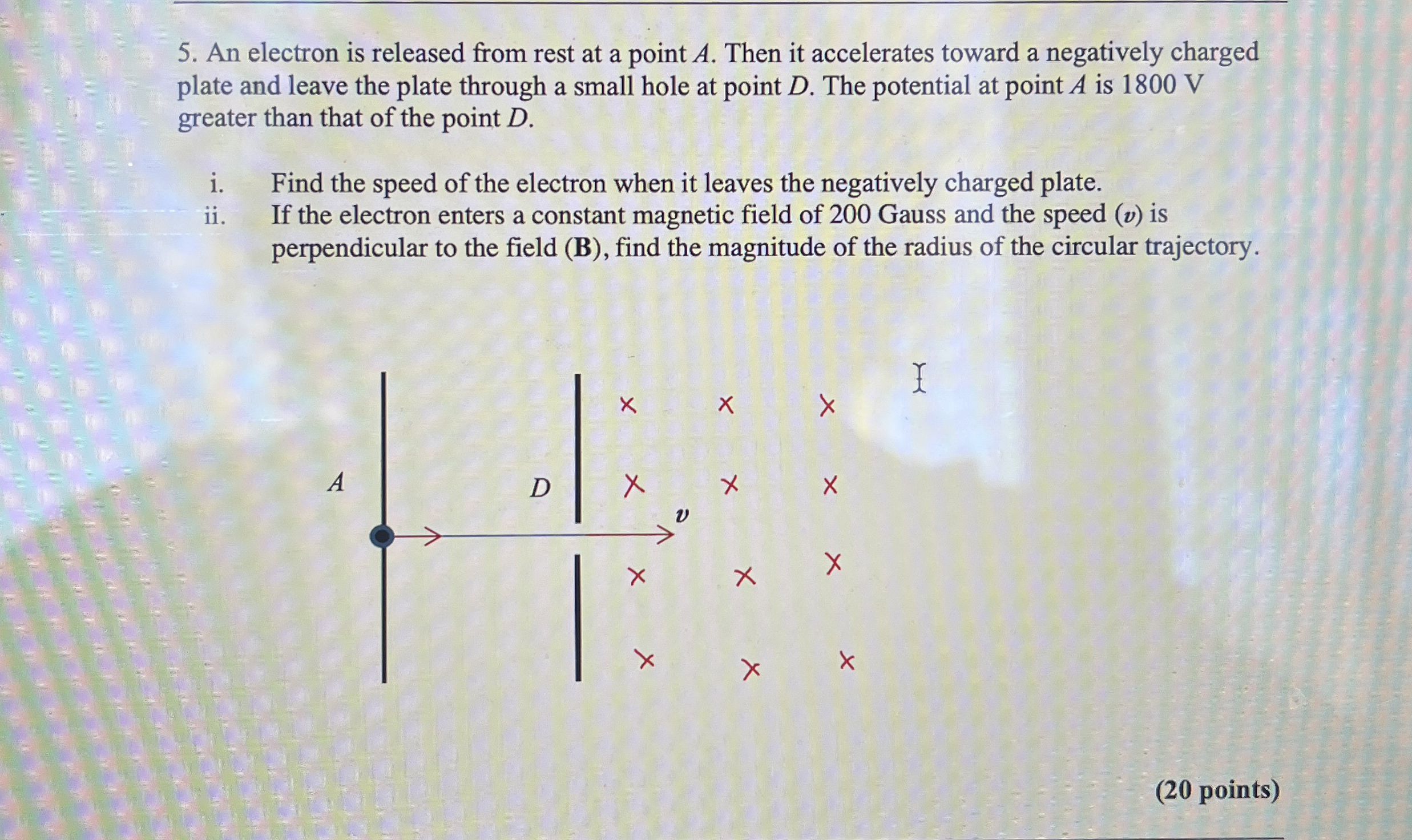 An electron is released from rest at a point A .