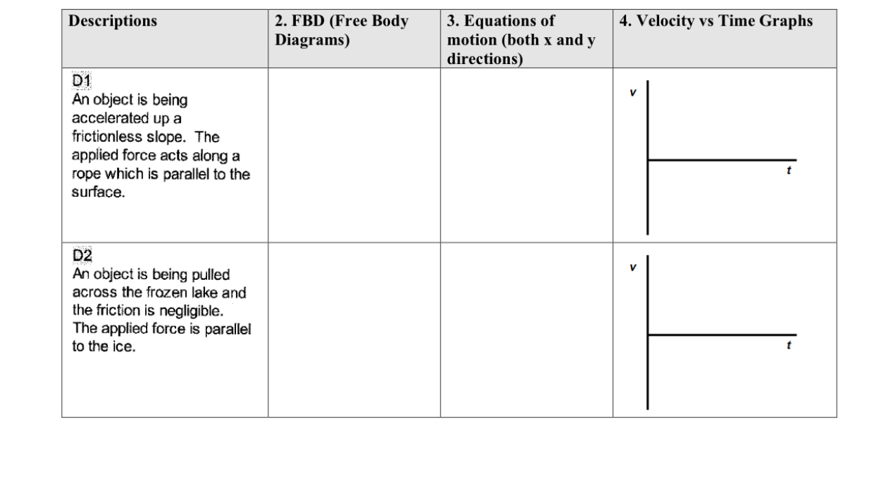 \ table [ [ Descriptions , \ table [ [ 2 . FBD (