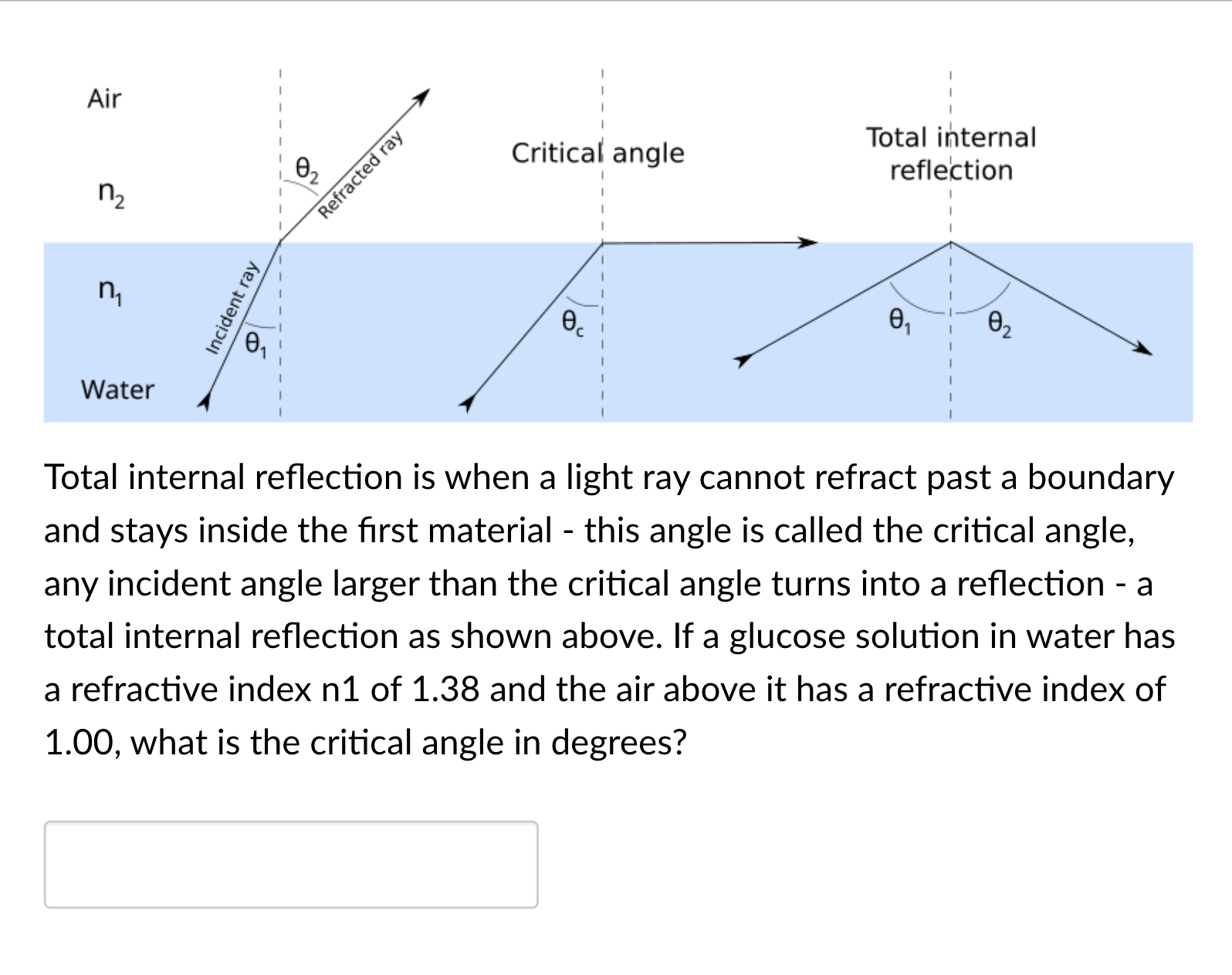 Total internal reflection is when a light ray
