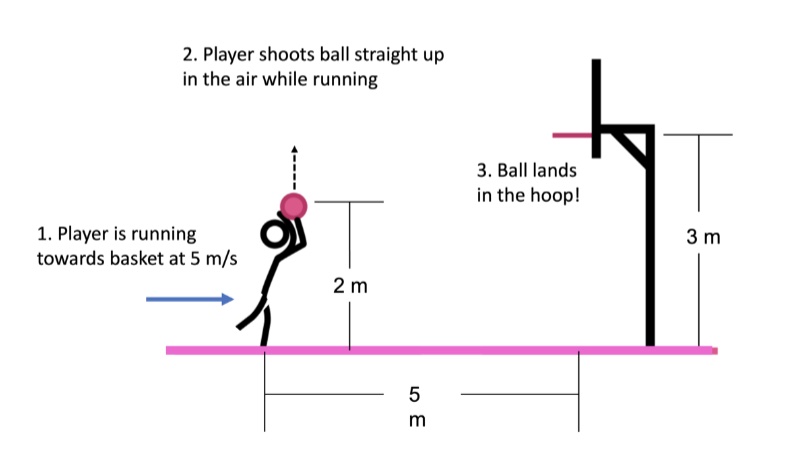 A player from is now running down the court at a