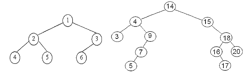 ( 1 Java Program ) : Given the two binary trees.
