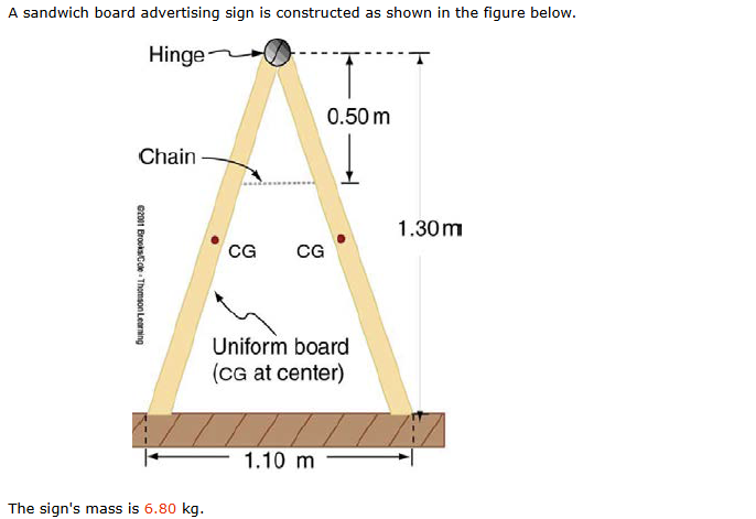 A sandwich board advertising sign is constructed