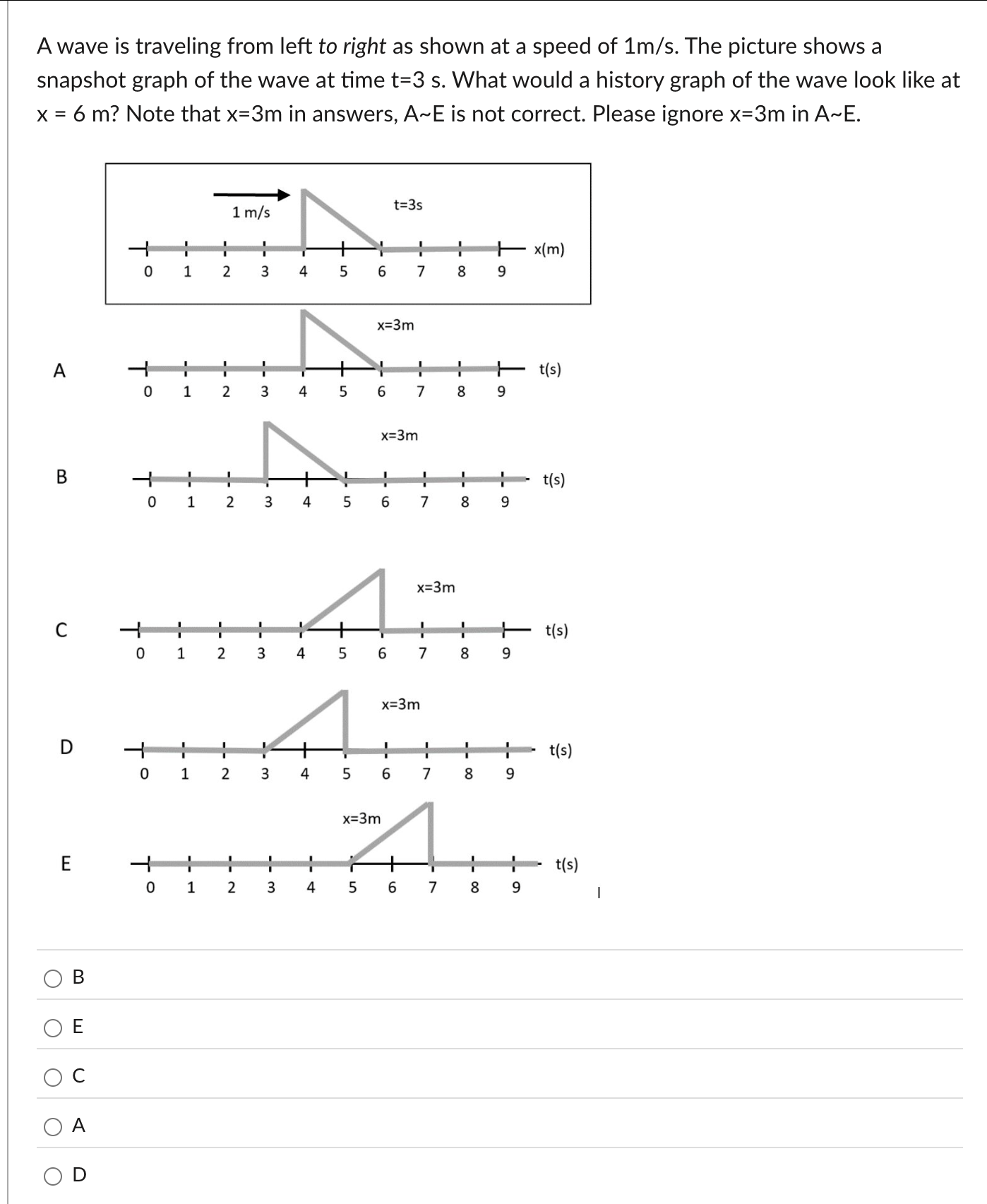 A wave is traveling from left to right as shown