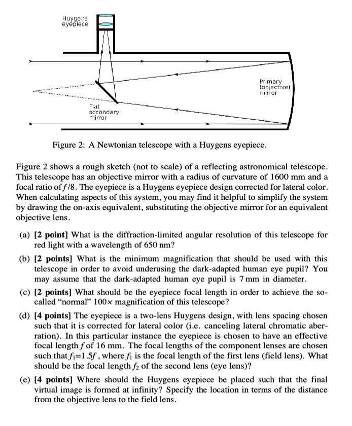 Figure 2 : A Newtonian telescope with a Huygens