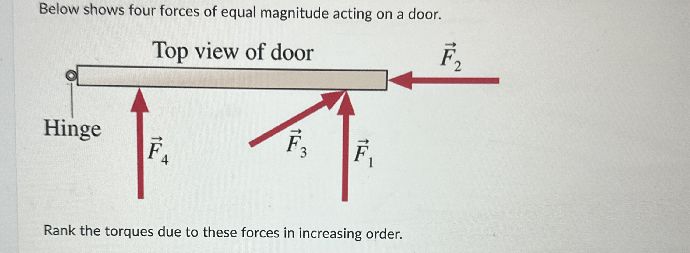 Below shows four forces of equal magnitude acting