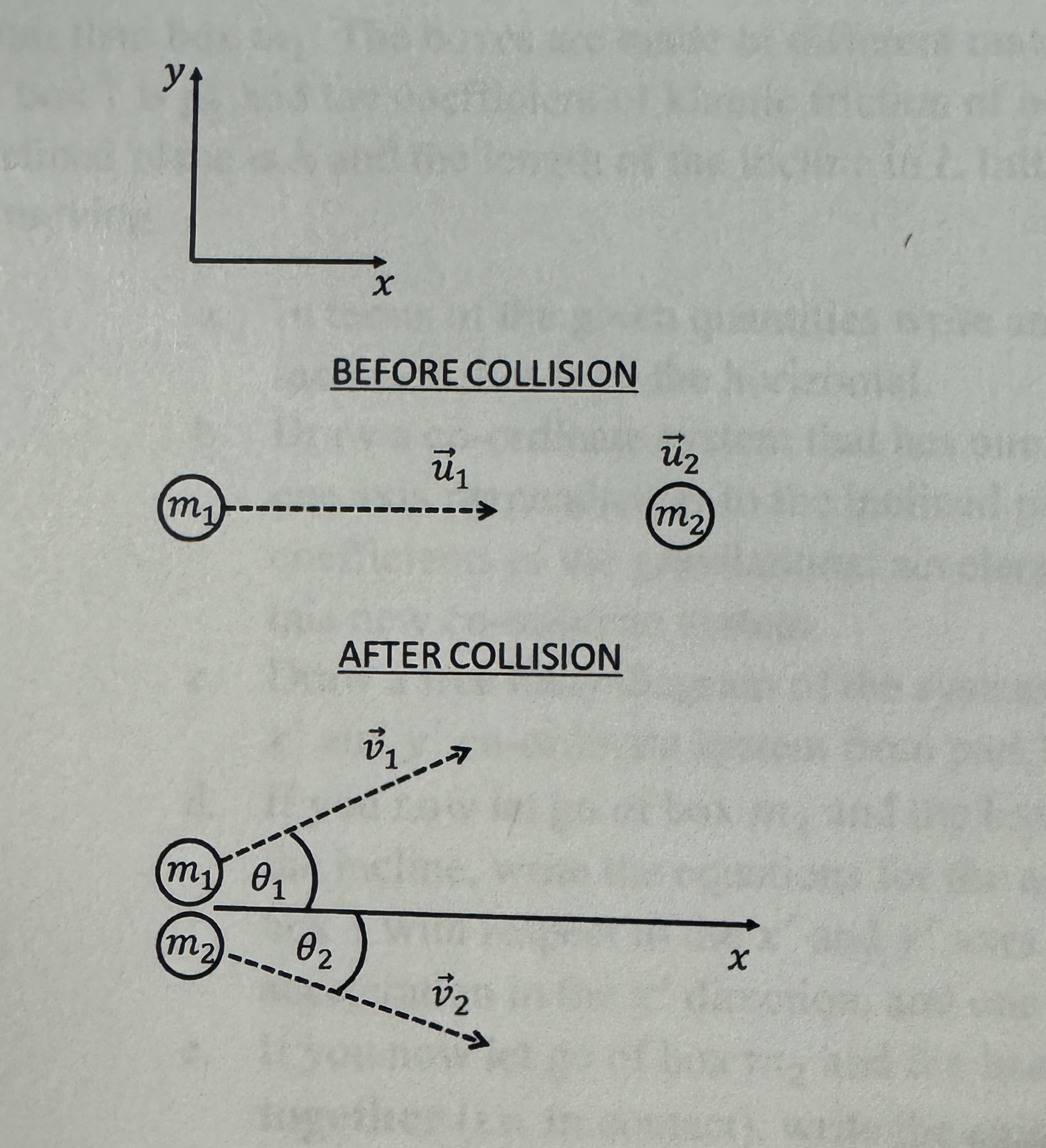 Problem 1 [ Note: This problem is algebraic