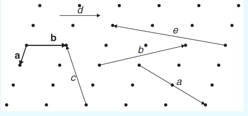 Give the indices of the directions marked on the