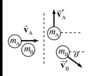 an atomic nucleus of mass mA traveling with speed
