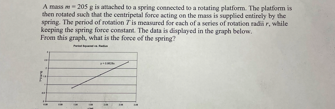 A mass m = 2 0 5 g is attached to a spring