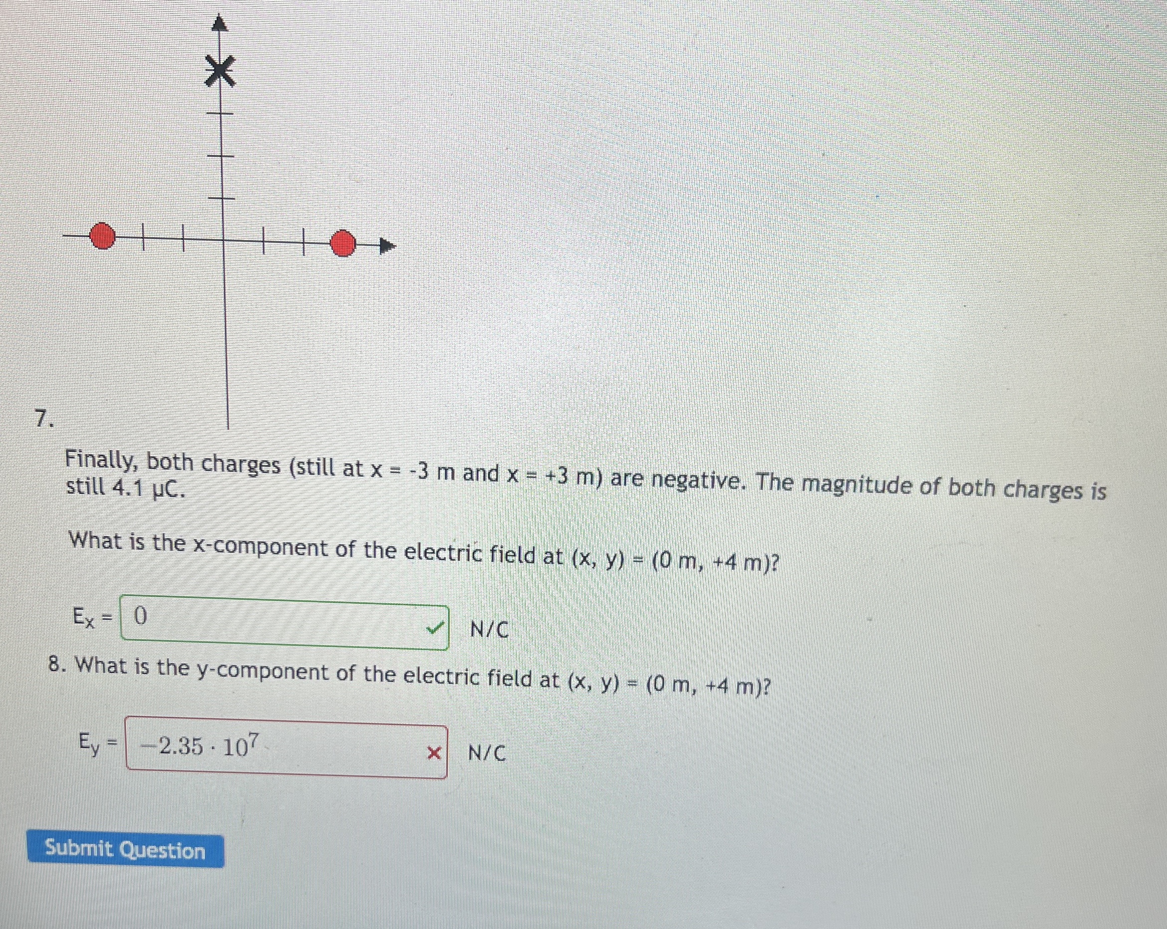 Finally, both charges ( still at x = - 3 m and x