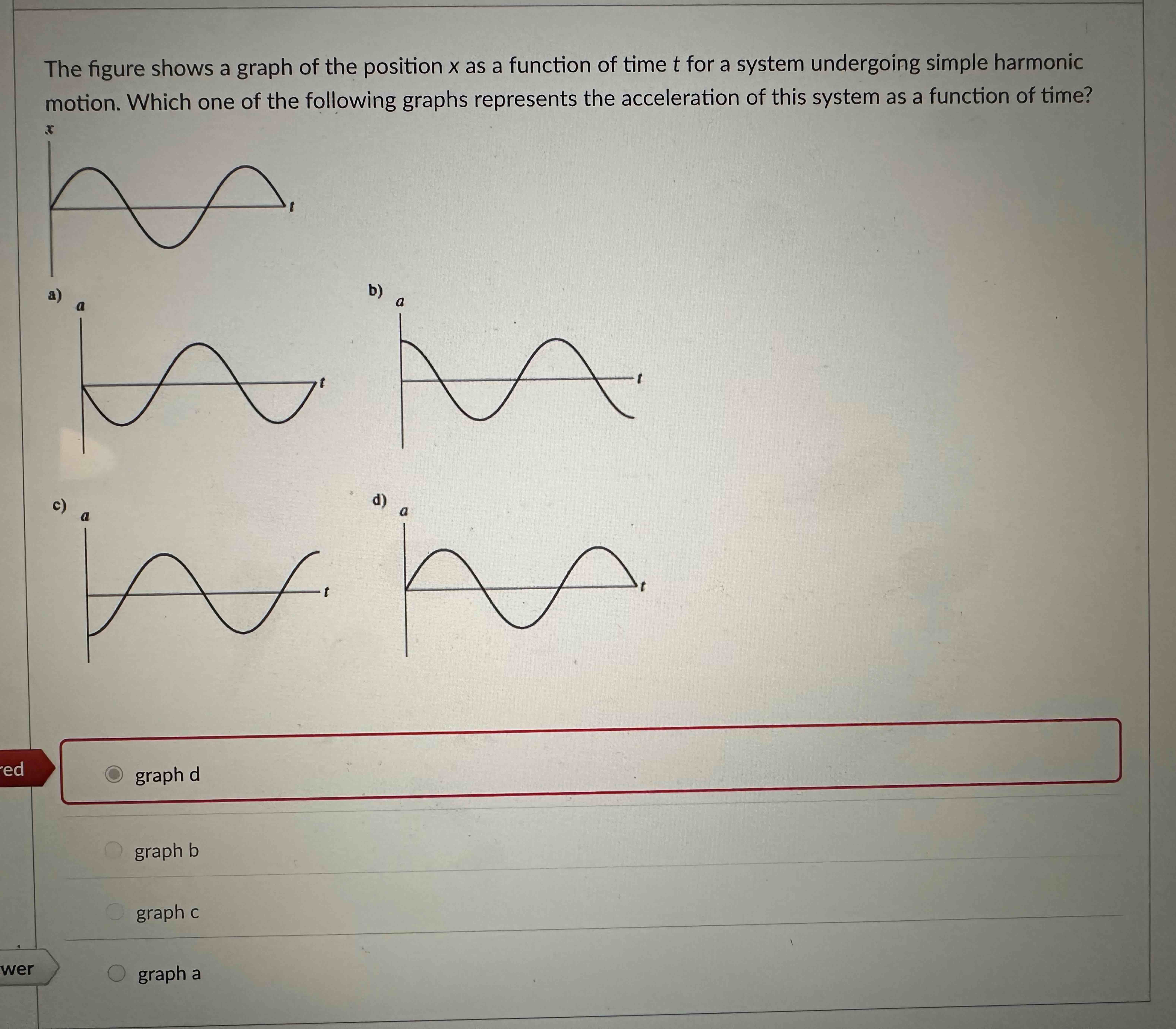 The figure shows a graph of the position x as a