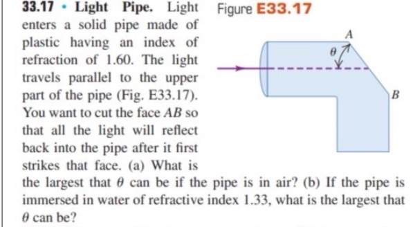 3 3 . 1 7 - Light Pipe. Light Figure E 3 3 . 1 7
