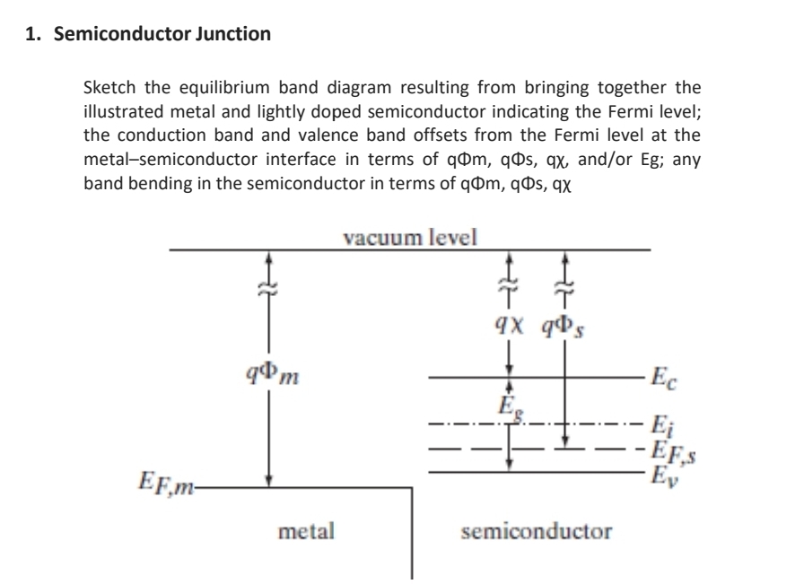 Please give hand drawn band bending diagram with
