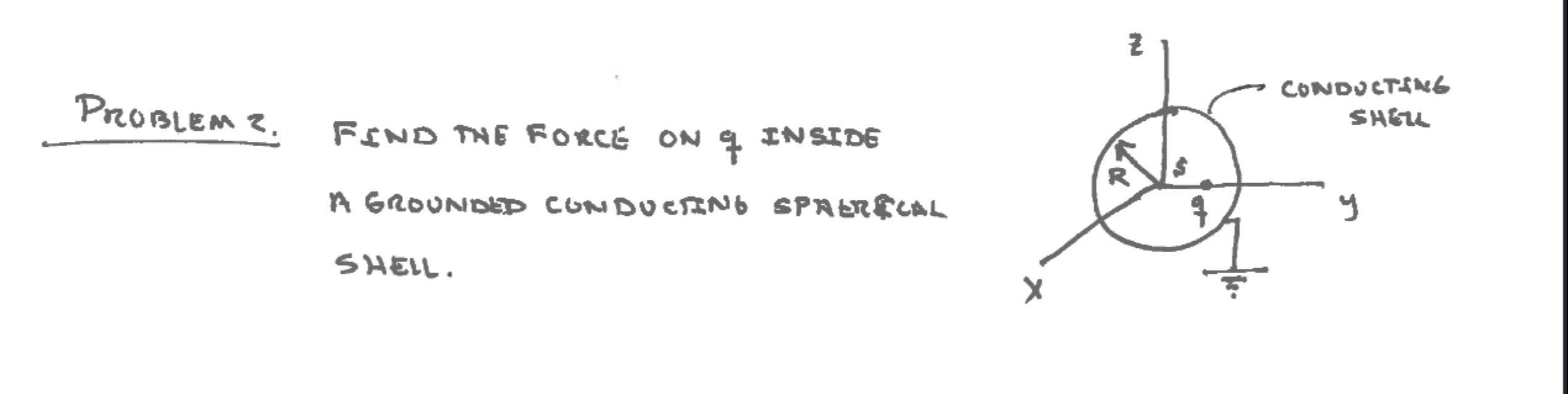 Problem 2 . FINd The force on \ ( q \ ) INSIde A