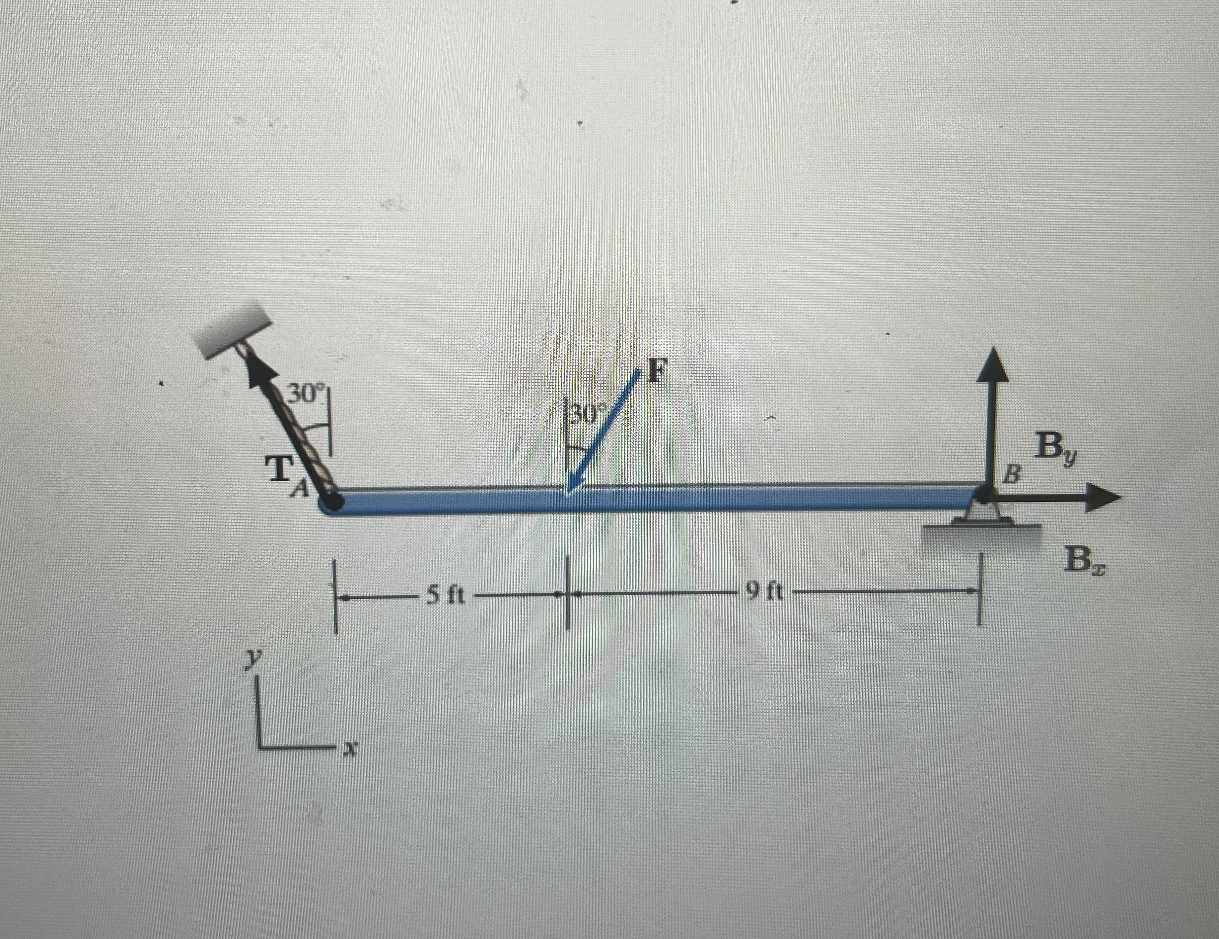 Determine the tension in the rope.
