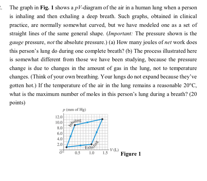 The graph in Fig. 1 shows a p V - diagram of the